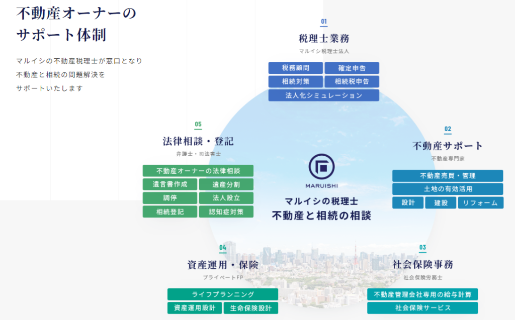 ミッション・コンセプトの参考デザイン（マルイシ税理士法人様）