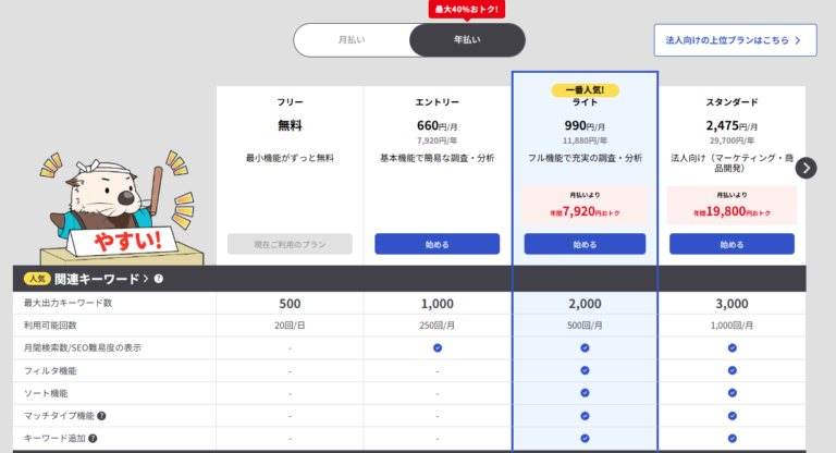 比較表の参考デザイン（ラッコキーワード様）