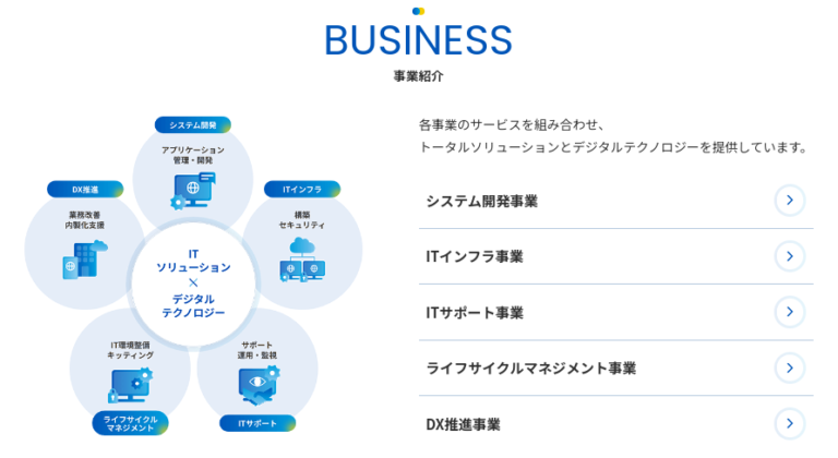 メニュー・取扱業務の参考デザイン（株式会社ジャパンコンピューターサービス様）