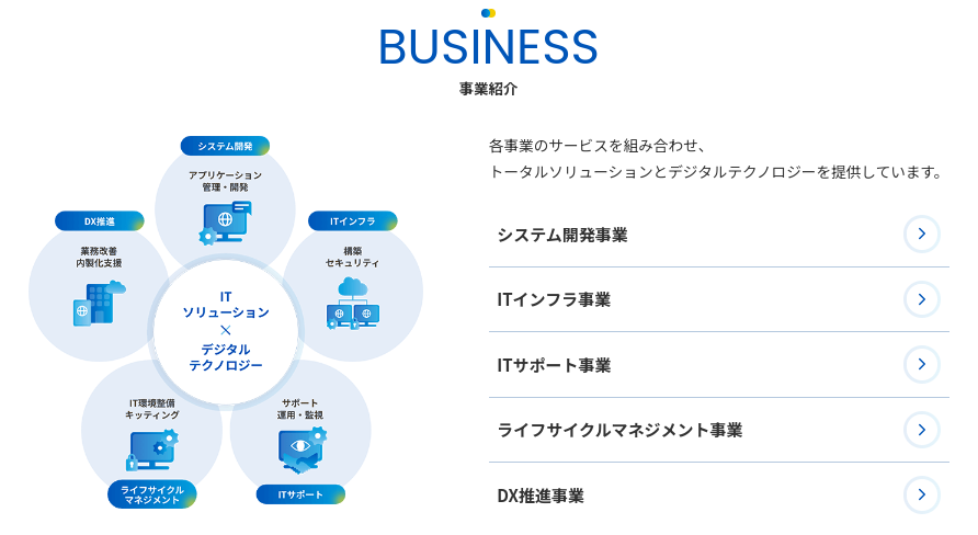 メニュー・取扱業務の参考デザイン（株式会社ジャパンコンピューターサービス様）