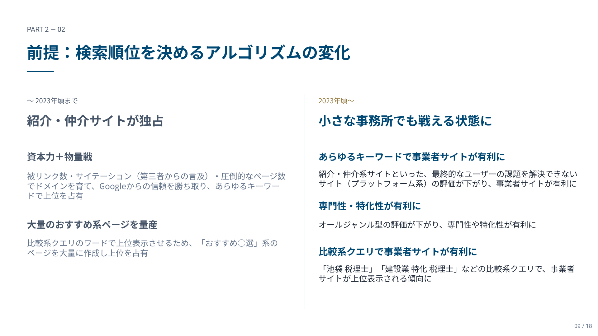 検索順位を決めるアルゴリズムの変化