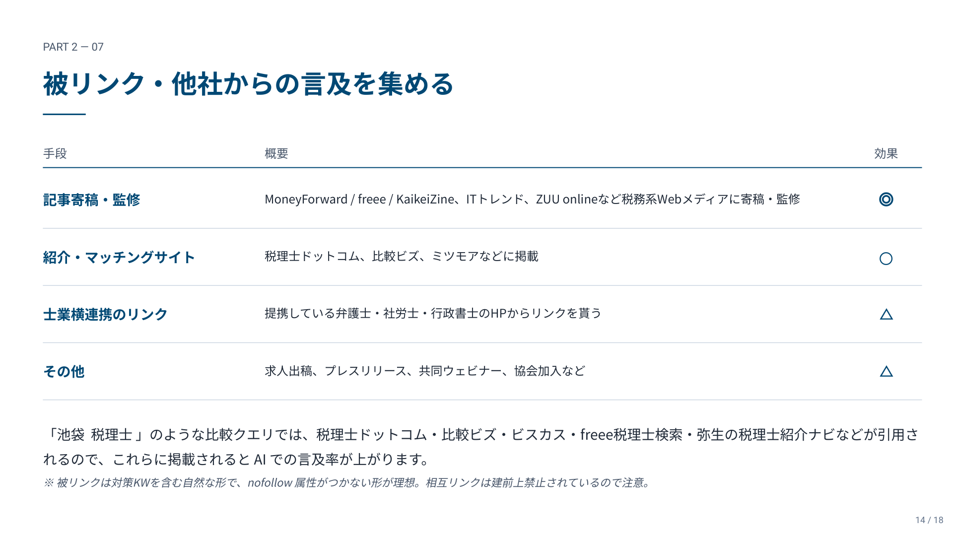 被リンク 他社からの言及を集める手段